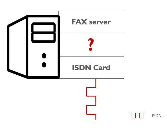 FAX server connection to ISDN card