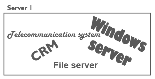 Virtualization: A server with different programs running on it