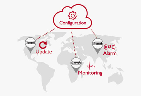 More about beroNet-Cloud-Remote